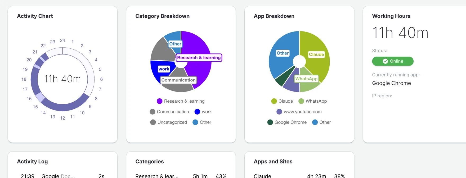 Daily view — activity clock, category and app breakdown, working hours