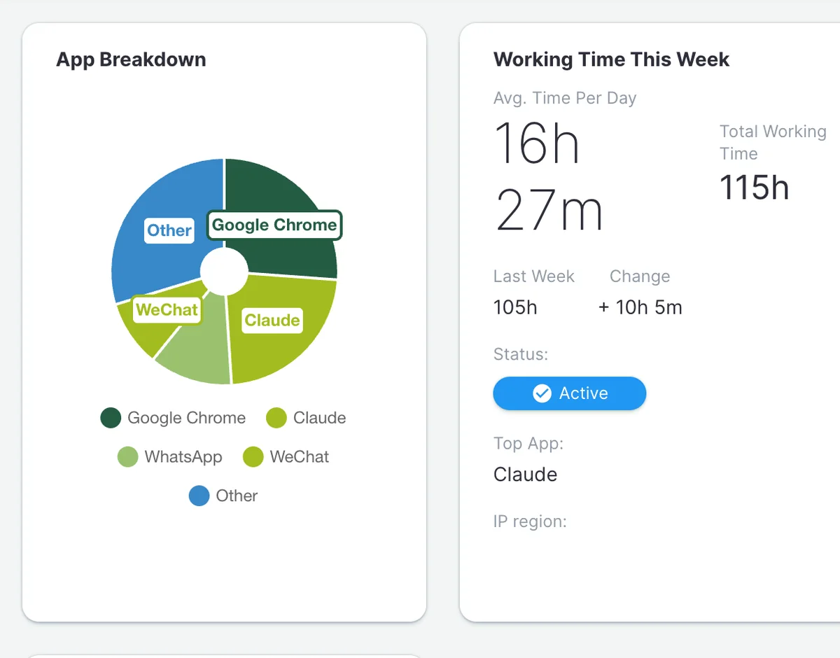 Working Time This Week: average per day, total, change vs last week, top app; app breakdown