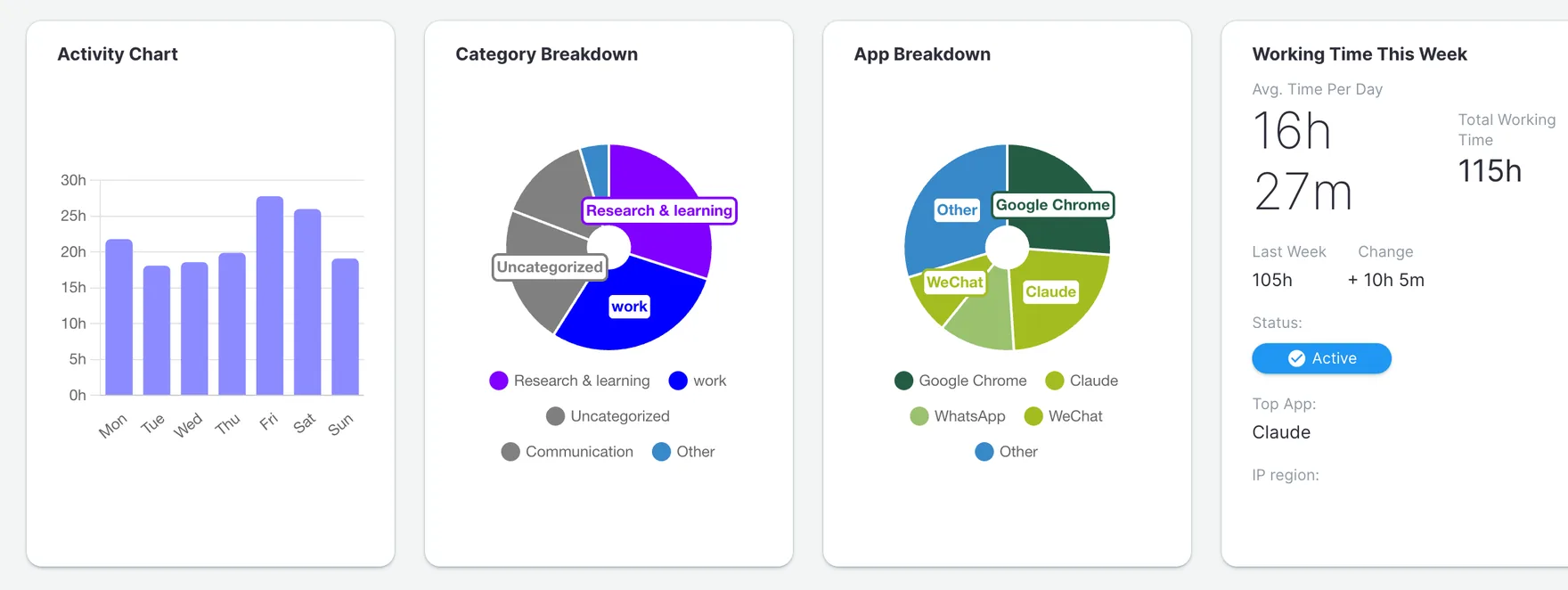 Optimetrix dashboard — weekly utilization, category and app breakdown, working time